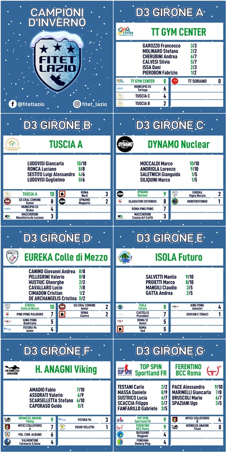 D3 Inverno tile